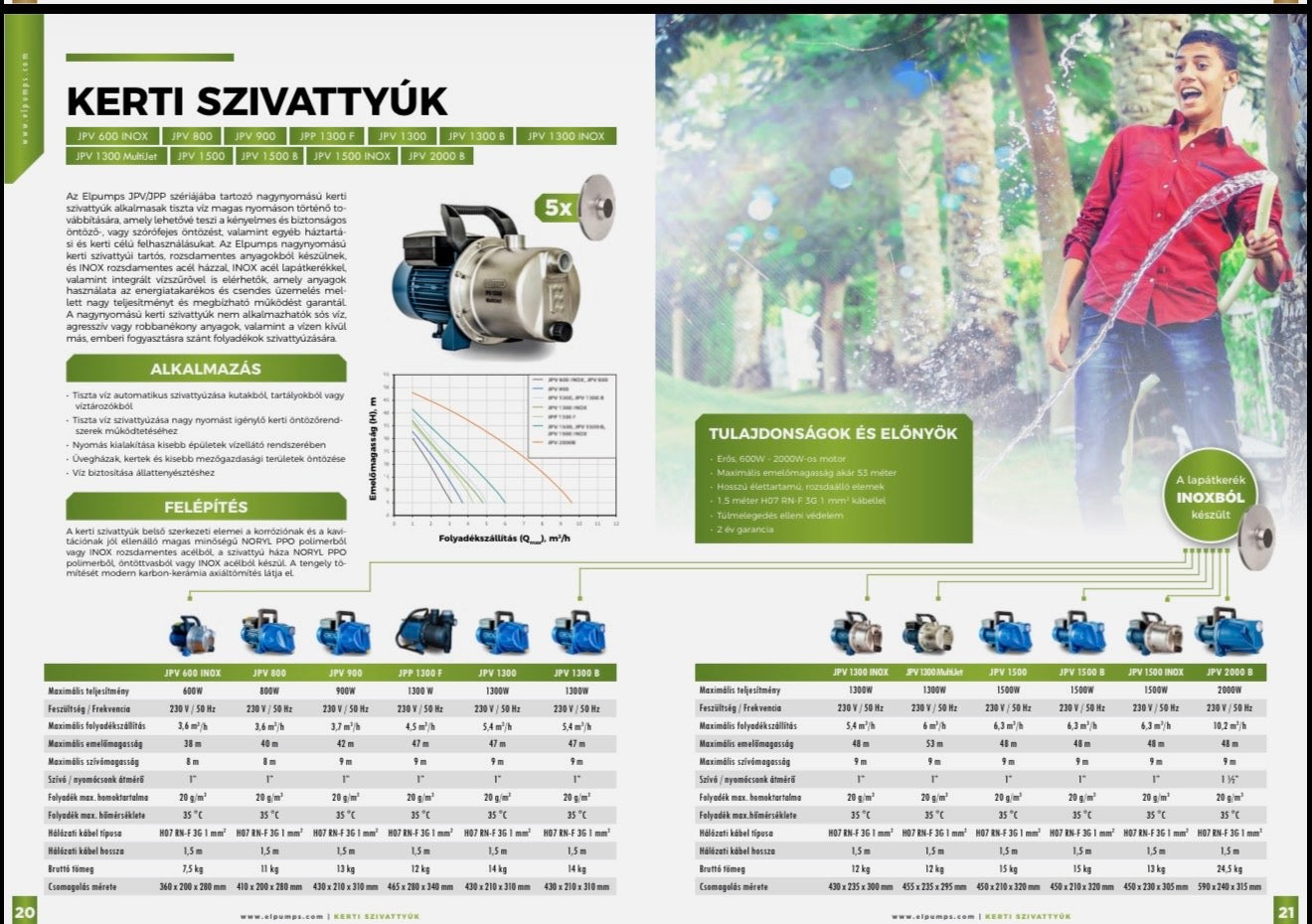 Elpumps JPV 1500 Inox